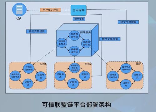 區塊鏈與加快推動區塊鏈技術和產業創新發展