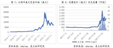 從區塊鏈到新三板 技術浪潮下，概念公司的涌現與軟件服務的演進