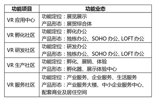 數(shù)字創(chuàng)意產(chǎn)業(yè)園區(qū)的開發(fā)模式 以數(shù)字文化創(chuàng)意內(nèi)容應(yīng)用服務(wù)為核心