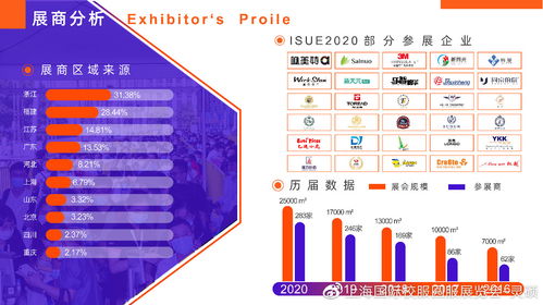 數(shù)字文化創(chuàng)意賦能校服產(chǎn)業(yè) 2020上海國際校服展后報(bào)告解讀